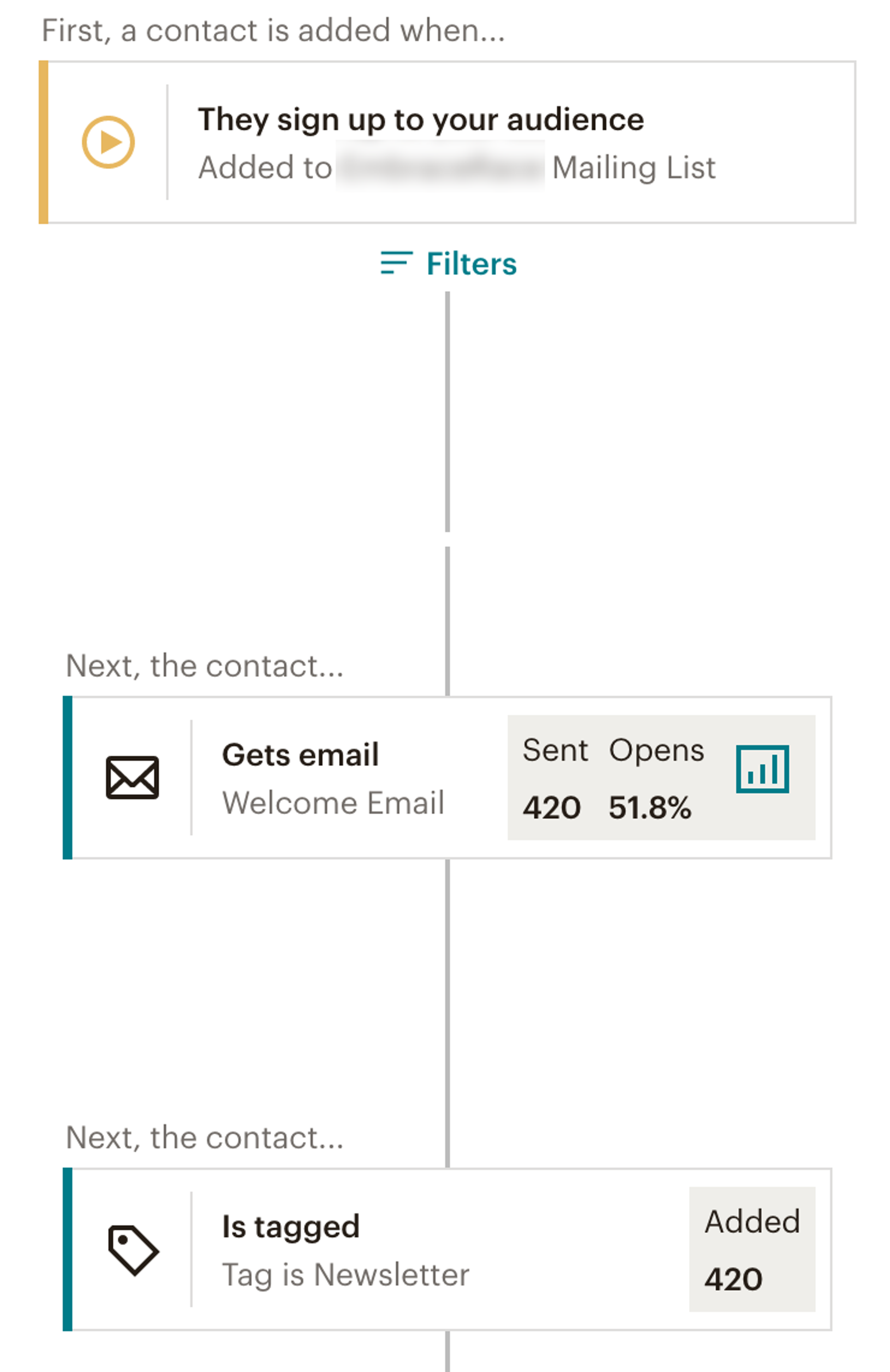 Welcome email journey