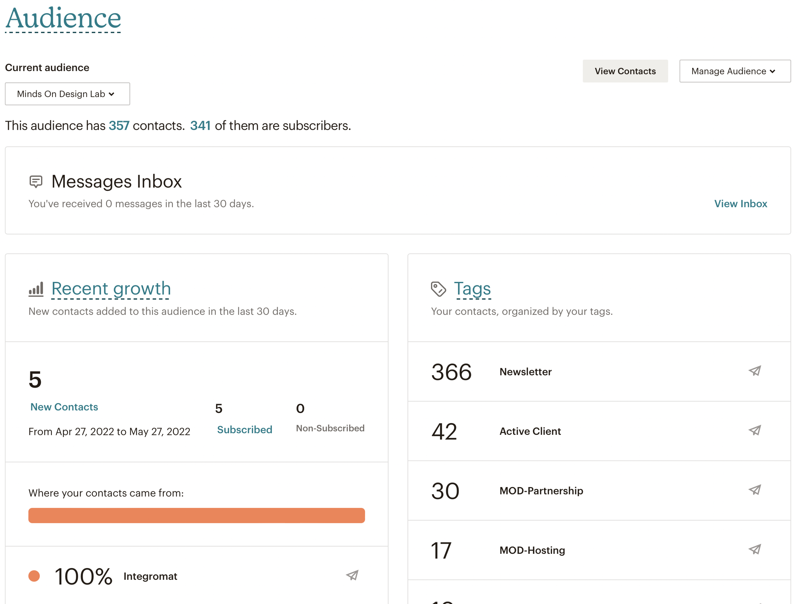 Mailchimp audience dashboard