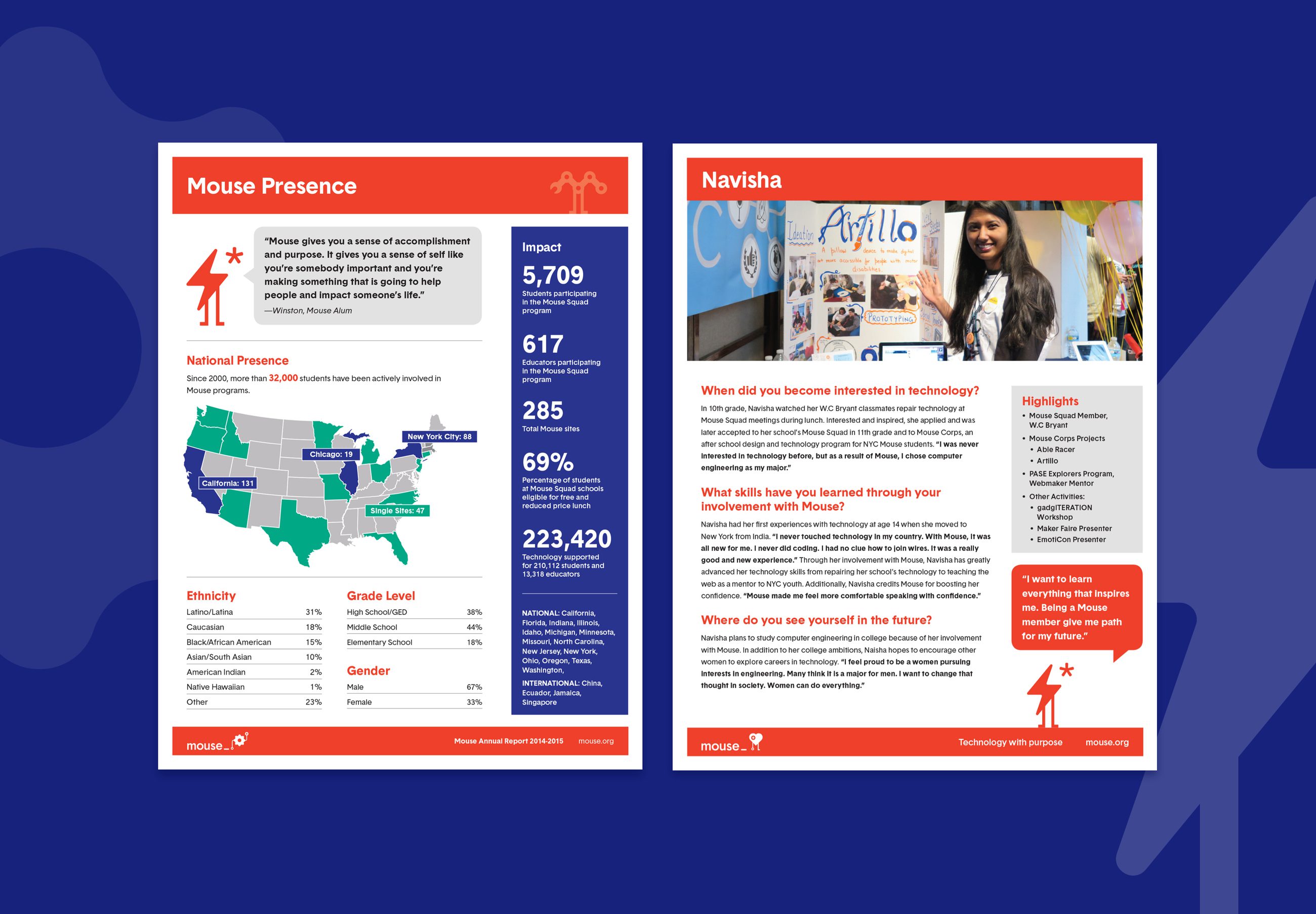 Mouse branding annual report 2